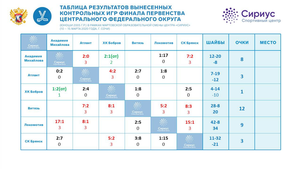Результаты.jpg Результаты.jpg